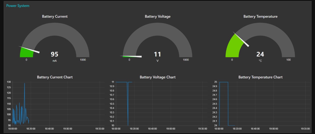 Smart Soil Dashboard 4